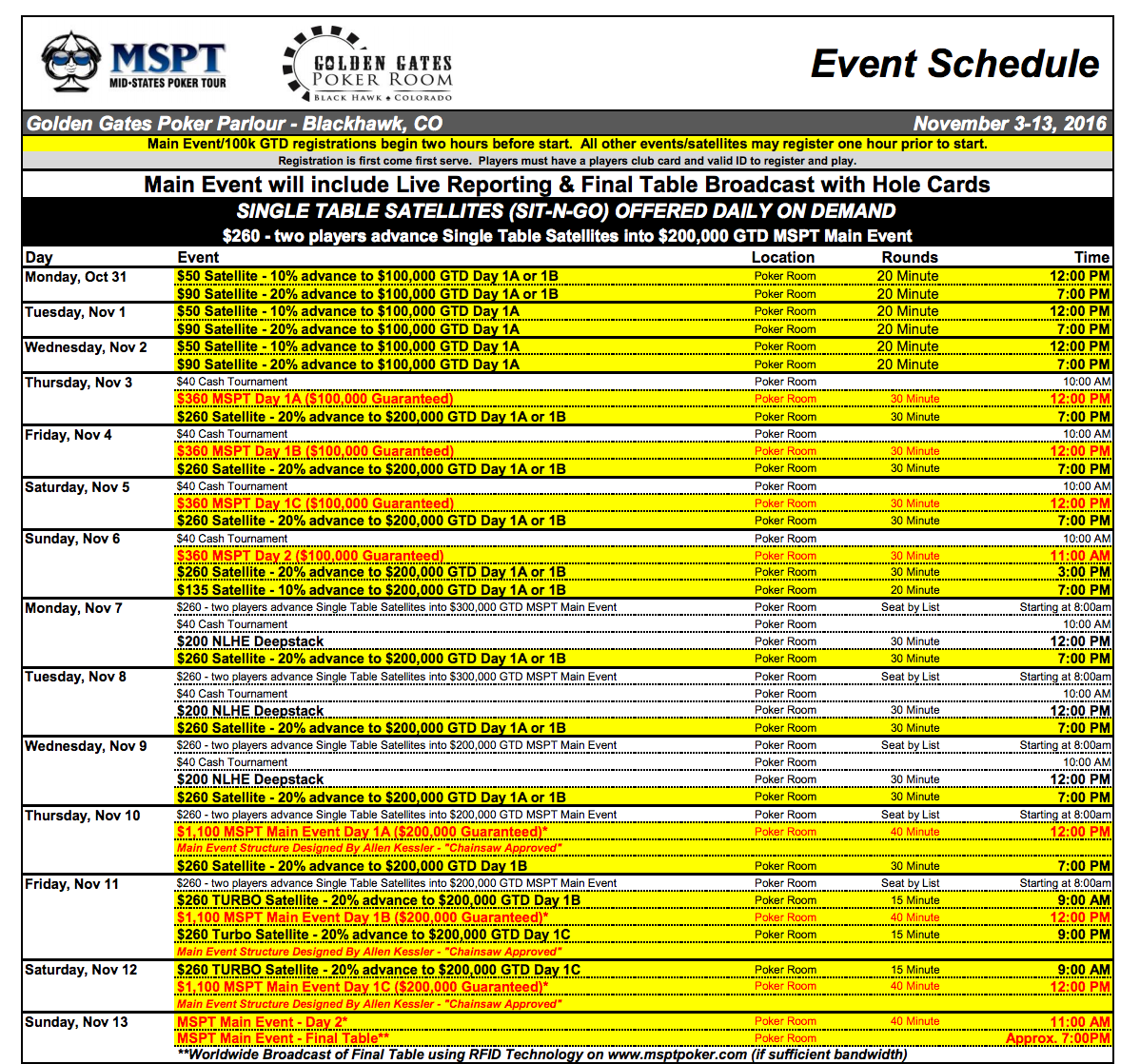 Mspt poker golden gates finding your roots